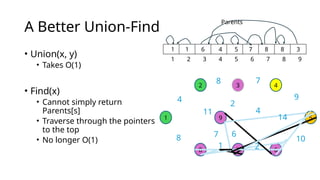 Disjoint Set Operations in data structure.pptx