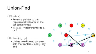 Disjoint Set Operations in data structure.pptx