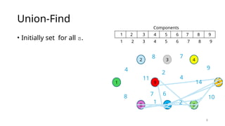 Disjoint Set Operations in data structure.pptx