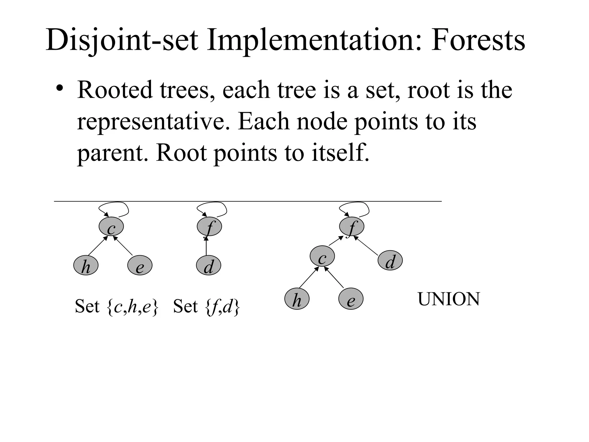 Disjoint-set Implementation: Forests  Rooted trees, each tree is a set, root is the representative. Each node points to its parent. Root points to itself. d d h e c c Set { c , h , e } Set { f , d } UNION c f h e c c c f 