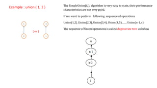 Example : union ( 1, 3 )
( or )
The SimpleUnion(i,j), algorithm is very easy to state, their performance
characteristics are not very good.
If we want to perform following sequence of operations
Union(1,2) ,Union(2,3), Union(3,4), Union(4,5)……. Union(n-1,n)
The sequence of Union operations is called degenerate tree as below
 