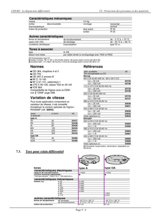 COURS : Le disjoncteur différentiel CI : Protection des personnes et des matériels
Page 5 / 6
7.3. Tore pour relais différentiel
 