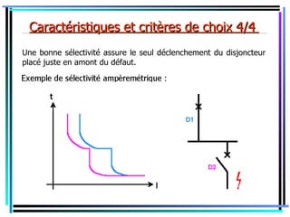 _Caractéristiques et critères de choix 4/4 _
Une bonne sélectivité assure le seul déclenchement du disjoncteur
placé juste en amont du défaut.
 