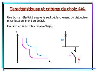 _Caractéristiques et critères de choix 4/4 _
Une bonne sélectivité assure le seul déclenchement du disjoncteur
placé juste en amont du défaut.
 
