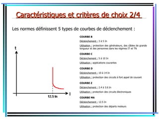 _Caractéristiques et critères de choix 2/4 _
Les normes définissent 5 types de courbes de déclenchement :
                                COURBE B
                                Déclenchement : 3 à 5 In
                                Utilisation : protection des générateurs, des câbles de grande
                                longueur et des personnes dans les régimes IT et TN

                                COURBE C
                                Déclenchement : 5 à 10 In
                                Utilisation : applications courantes

                                COURBE D
                                Déclenchement : 10 à 14 In
                                Utilisation : protection des circuits à fort appel de courant

                                COURBE Z
                                Déclenchement : 2.4 à 3.6 In
                                Utilisation : protection des circuits électroniques

                                COURBE MA
                                Déclenchement : 12.5 In
                                Utilisation : protection des départs moteurs
 