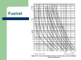 Fusível
 