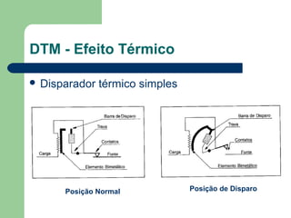  Disparador térmico simples
Posição Normal Posição de Disparo
DTM - Efeito Térmico
 
