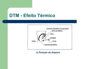 c) Posição de disparo
DTM - Efeito Térmico
 