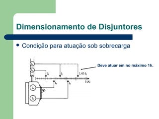  Condição para atuação sob sobrecarga
Dimensionamento de Disjuntores
Deve atuar em no máximo 1h.
 