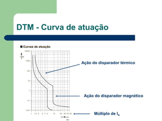 DTM - Curva de atuação
Ação do disparador térmico
Ação do disparador magnético
Múltiplo de IN
 