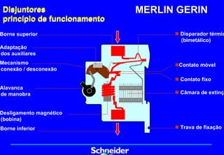 Disjuntores                  MERLIN GERIN
 princípio de funcionamento
Borne superior                      „ Disparador térmic
                                      (bimetálico)
Adaptação
dos auxiliares
Mecanismo                           „Contato móvel
conexão / desconexão
                                    „ Contato fixo
Alavanca
de manobra                          „ Câmara de extinçã


Desligamento magnético
(bobina)
Borne inferior                      „ Trava de fixação
 