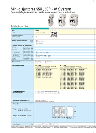 Tabela de escolha
Mini-disjuntores 5SX , 5SP - N System
Para instalações elétricas residenciais, comerciais e industriais
Tipo
Pólos
Corrente nominal
máxima (30˚C) (A)
Tensão nominal máxima (VCA)
(VCC)
Corrente máxima de interrupção
IEC 898 220 V / 127 V (kA)
380 V / 220 V (kA)
IEC 947-2 - Icu 220 V / 127 V (kA)
380 V / 220 V (kA)
UL 489 (NEMA) 240 V / 120 V (kA)
24 VCC ( L/R = 4 ms ) ( mono / bipolar )(kA)
55 / 60 VCC 4)
( mono / bipolar )(kA)
110 / 120 VCC 4)
( bipolar ) (kA)
220 VCC ( monopolar ) (kA)
440 VCC ( bipolar ) (kA)
Disparadores
Correntes nominais
Secção dos condutores (mm2
)
Peso líquido: (kg)
Corrente de disparo
de curto-circuito
Dimensões (mm)
Fixação: rápida sobre trilho
5ST0 141 (35x7,5 mm)
Posição de montagem: qualquer
In Tipo
Curva característica de disparo C
(A) monopolar bipolar tripolar
0,5 5SX1 105-7 5SX1 205-7 5SX1 305-7
1 5SX1 101-7 5SX1 201-7 5SX1 301-7
2 5SX1 102-7 5SX1 202-7 5SX1 302-7
4 5SX1 104-7 5SX1 204-7 5SX1 304-7
6 5SX1 106-7 5SX1 206-7 5SX1 306-7
10 5SX1 110-7 5SX1 210-7 5SX1 310-7
13 5SX1 113-7 5SX1 213-7 5SX1 313-7
16 5SX1 116-7 5SX1 216-7 5SX1 316-7
20 5SX1 120-7 5SX1 220-7 5SX1 320-7
25 5SX1 125-7 5SX1 225-7 5SX1 325-7
32 5SX1 132-7 5SX1 232-7 5SX1 332-7
40 5SX1 140-7 5SX1 240-7 5SX1 340-7
50 5SX1 150-7 5SX1 250-7 5SX1 350-7
63 5SX1 163-7 5SX1 263-7 5SX1 363-7
70 5SX1 170-7 5SX1 270-7 5SX1 370-7
80 5)
5SX1 180-1 5SX1 280-1 5SX1 380-1
In Tipo
Curva característica de disparo B
(A) monopolar bipolar
6 5SX1 106-6 5SX1 206-6
10 5SX1 110-6 5SX1 210-6
13 5SX1 113-6 5SX1 213-6
16 5SX1 116-6 5SX1 216-6
20 5SX1 120-6 5SX1 220-6
25 5SX1 125-6 5SX1 225-6
32 5SX1 132-6 5SX1 232-6
In Tipo
Curva característica de disparo C
(A) monopolar bipolar tripolar
0,5 5SX2 105-7 5SX2 205-7 5SX2 305-7
1 5SX2 101-7 5SX2 201-7 5SX2 301-7
2 5SX2 102-7 5SX2 202-7 5SX2 302-7
4 5SX2 104-7 5SX2 204-7 5SX2 304-7
6 5SX2 106-7 5SX2 206-7 5SX2 306-7
10 5SX2 110-7 5SX2 210-7 5SX2 310-7
13 5SX2 113-7 5SX2 213-7 5SX2 313-7
16 5SX2 116-7 5SX2 216-7 5SX2 316-7
20 5SX2 120-7 5SX2 220-7 5SX2 320-7
25 5SX2 125-7 5SX2 225-7 5SX2 325-7
32 5SX2 132-7 5SX2 232-7 5SX2 332-7
40 5SX2 140-7 5SX2 240-7 5SX2 340-7
50 5SX2 150-7 5SX2 250-7 5SX2 350-7
In Tipo
Curva característica de disparo C
(A) monopolar bipolar tripolar
0,5 5SX4 105-7 5SX4 205-7 5SX4 305-7
1 5SX4 101-7 5SX4 201-7 5SX4 301-7
2 5SX4 102-7 5SX4 202-7 5SX4 302-7
4 5SX4 104-7 5SX4 204-7 5SX4 304-7
6 5SX4 106-7 5SX4 206-7 5SX4 306-7
10 5SX4 110-7 5SX4 210-7 5SX4 310-7
13 5SX4 113-7 5SX4 213-7 5SX4 313-7
16 5SX4 116-7 5SX4 216-7 5SX4 316-7
20 5SX4 120-7 5SX4 220-7 5SX4 320-7
25 5SX4 125-7 5SX4 225-7 5SX4 325-7
32 5SX4 132-7 5SX4 232-7 5SX4 332-7
40 5SX4 140-7 5SX4 240-7 5SX4 340-7
50 5SX4 150-7 5SX4 250-7 5SX4 350-7
In Tipo
Curva característica de disparo C
(A) monopolar bipolar
0,5 5SX5 105-7 5SX5 205-7
1 5SX5 101-7 5SX5 201-7
2 5SX5 102-7 5SX5 202-7
4 5SX5 104-7 5SX5 204-7
6 5SX5 106-7 5SX5 206-7
10 5SX5 110-7 5SX5 210-7
16 5SX5 116-7 5SX5 216-7
20 5SX5 120-7 5SX5 220-7
25 5SX5 125-7 5SX5 225-7
32 5SX5 132-7 5SX5 232-7
40 5SX5 140-7 5SX5 240-7
50 5SX5 150-7 5SX5 250-7
In Tipo
Curva característica de disparo C
(A) monopolar bipolar tripolar tetrapolar
63 5SP4 163-7 5SP4 263-7 5SP4 363-7 5SP4 463-7
80 5SP4 180-7 5SP4 280-7 5SP4 380-7 5SP4 480-7
100 5SP4 191-7 5SP4 291-7 5SP4 391-7 5SP4 491-7
125 5SP4 192-7 5SP4 292-7 5SP4 392-7 5SP4 492-7
Sobrecarga Curto-circuito
Fixo Fixo
Sobrecarga Curto-circuito
Fixo Fixo
Sobrecarga Curto-circuito
Fixo Fixo
Sobrecarga Curto-circuito
Fixo Fixo
Sobrecarga Curto-circuito
Fixo Fixo
3 a 5 x In ( curva característica de disparo B )
5 a 10 x In ( curva característica de disparo C )
5 a 10 x In ( curva característica de disparo C ) 5 a 10 x In ( curva característica de disparo C ) 5 a 10 x In ( curva característica de disparo C )5 a 10 x In ( curva característica de disparo C )
Fio / Cabo: (1x) até 25
Cabo flexível com terminal: (1x) até 16
Fio / Cabo: (1x) até 16 6)
/ até 25 7)
Cabo flexível com terminal: (1x) até 10 6)
/ até 16 7)
Fio / Cabo: (1x) até 16 6)
/ até 25 7)
Cabo flexível com terminal: (1x) até 10 6)
/ até 16 7)
Fio / Cabo: (1x) até 16 6)
/ até 25 7)
Cabo flexível com terminal: (1x) até 10 6)
/ até 16 7)
Fio / Cabo: (1x) até 50
Cabo flexível com terminal: (1x) até 35
monopolar - 0,1 / bipolar - 0,2 / tripolar - 0,3 monopolar - 0,14 / bipolar - 0,28 / tripolar - 0,44 monopolar - 0,14 / bipolar - 0,28 / tripolar - 0,44 monopolar - 0,15 / bipolar - 0,30monopolar - 0,26 / bipolar - 0,51 / tripolar - 0,75 / tetrapolar - 1
1) Veja no verso módulo DR para acoplar ao mini-disjuntor 5SP. Está também disponível ampla linha de Dispositivos DR de 25 a 125 A e Disjuntores DR de 6 a 32 A, solicíte catálogo. 2) Observar as indicações de polaridade. 3) Para In 40 / 50 A, monopolar 110 VCC e bipolar 220 VCC. 4) Veja tensão nominal máxima acima.
5) Somente com disparador de curto-circuito. 6) Terminal de conexão superior. 7) Terminal de conexão inferior. 8) Com o uso de chave auxiliar e/ou chave de alarme acrescer para cada chave a largura 9 mm. Com o uso de disparador de desligamento à distância ou disparador de subtensão acrescer a largura 18 mm.
5SX1
mono / bi / tripolar
80
440
60 ( monopolar )
120 ( bipolar )
5
3
5
4,5
10 / 7,5 ( para In 6 / 10 A )
20
20 / 15 ( para In de 40 a 70 A )
20 / 15 ( para In de 40 a 70 A )
–
–
5SX2
mono / bi / tripolar
50
440
55 ( monopolar )
110 ( bipolar )
18
6
25
12
30 / 14 ( para In 40 / 50 A )
20
20 / 15 ( para In 40 / 50 A )
20 / 15 ( para In 40 / 50 A )
–
–
5SX4
mono / bi / tripolar
50
440
55 ( monopolar )
110 ( bipolar )
25
10
30
25
–
20
20 / 15 ( para In 40 / 50 A )
20 / 15 ( para In 40 / 50 A )
–
–
5SX5 2)
mono / bipolar
50
–
220 ( monopolar ) 3)
440 ( bipolar ) 3)
–
–
–
–
–
40
25 ( monopolar ) / 40 ( bipolar )
15 ( monopolar ) / 25 ( bipolar )
10 3)
10 3)
5SP4 1)
mono / bi / tri / tetrapolar
125
440
60 ( monopolar )
120 ( bipolar )
20
10
25
15
–
20
15
15
–
–
90
45
447
53
1
2
18
1
2
3
4
36
1
2
3
4
54
5
6
1
2
188)
1
2
3
4
368)
1
2
3
4
548)
5
6
90
45
447
55
1
2
277)
1
2
3
4
548)
1
2
3
4
1088)
5
6
90
45
446
70
7
8
818)
1
2
3
4
5
6
1
2
188)
1
2
3
4
368)
1
2
3
4
548)
5
6
90
45
447
55
1
2
188)
1
2
3
4
368)
90
45
447
55
Mini-Disjuntores mai 2001 20/09/2001 18:14 Page 1 sandra Sandra 2:GUARDAR NO OTICO:siemens:ja dvd:ja otico:mini disjuntores 5SX, 5SP:
 