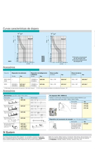 As linhas de disjuntores 5SX integram um completo universo de soluções
para instalações elétricas residenciais, comerciais e industriais - N System.
Esse sistema dispõe ainda de Dispositivos de corrente residual-DR,
Relés de impulso, Relés horários, Contatores, Minuterias, Seccionadores, etc.
Para a precisa instalação desses produtos, utilize as linhas de quadros
do N System: Plastab, Siebox, Simbox, Stratum Plus, etc.
N System
Curvas características de disparo
Disjuntor Disparador de subtensão Disparador de desligamento Chave auxiliar Chave de alarme
à distância Contatos Tipo Contatos Tipo
Tensão Tipo Tensão Tipo
5SX2 / 5SX4 – – 110V/60Hz a 5SX9 300 1NA + 1NF 5SX9 100 1)
1NA + 1NF 5SX9 200 1)
5SX5 415V/60Hz
5SP4 230V/60Hz 5ST3 040 2)
110V/60Hz a 5ST3 030 1NA + 1NF 5ST3 010 1)
1NA + 1NF 5ST3 020 1)
230V/60Hz 5ST3 043 415V/60Hz
1) Montadas no lado direito do disjuntor ( até duas chaves ). 2) Com dois contatos auxiliares normalmente fechados - NF.
Acessórios
Barramentos ( para 5SX1 / 5SX2 / 5SX4 / 5SX5 )
Execuções Tipo Alimentação
5ST2 206
5ST2 207
5ST2 208
5ST2 205
5ST2 203
( para 5SX1 )
5ST2 203-2
( para 5SX2,
5SX4 e 5SX5 )
Acessórios
Kit adaptador DIN / NEMA-UL
Viabiliza a substituição individual dos produtos padrão NEMA-UL por
mini-disjuntores das linhas 5SX1 / 5SX2 / 5SX4 / 5SX5.
Execuções Tipo
Kit unipolar 5TT3 500
Kit bipolar 5TT3 600
Kit tripolar 5TT3 700
Barramento bipolar
( para 12 módulos )
Barramento tripolar
( para 12 módulos )
Barramento de neutro
( para 12 módulos )
Borne de alimentação
do barramento
( para fio ou cabo
de 35 mm2
)
Barramento unipolar
( para 12 módulos )
Ligação na ponta
da barra = 75 A
Ligação no meio
da barra = 140 A
Ligação na ponta
da barra = 65 A
Ligação no meio
da barra = 120 A
Ligação na ponta
da barra = 65 A
Ligação no meio
da barra = 120 A
Ligação na ponta da barra = 140 A
Dispositivo de travamento da manopla ( para Mini-disjuntores 5SP4 )
Execuções Tipo
5TT3 801Permite travamento
nas posições ligado
e desligado através
do fio de lacre ou
cadeado de 3 mm
1) Corrente convencional
de não atuação (Int)
2) Corrente convencional
de atuação (It)
1,51 2 3 4 5 6 810 15 20 30 x In
corrente
60
40
20
10
6
4
2
1
40
20
10
6
4
2
1
0,6
0,4
0,2
0,1
0,06
0,04
0,02
0,01
tempo
min.s
Curva B
5SX1
1,13 1)
1,45 2)
1,51 2 3 4 5 6 810 15 20 30 x In
corrente
60
40
20
10
6
4
2
1
40
20
10
6
4
2
1
0,6
0,4
0,2
0,1
0,06
0,04
0,02
0,01
tempo
min.s
Curva C
5SX1
5SX2
5SX4
5SX5
5SP4
1,13 1)
1,45 2)
Mini-disjuntores 5SX , 5SP
N System
Para instalações elétricas residenciais, comerciais e industriais
Siemens Ltda IND 3/1942-CA
Impresso em
Nov 99
As informações aqui contidas
correspondem ao estado atual da técnica,
e estão sujeitas a alterações
Sede Central
São Paulo:
Av. Mutinga, 3800
Pirituba 05110-901
b (0XX11) 3908-2211
m (0XX11) 3908-2631
Central de Atendimento
Siemens
b 0800-119484
E-mail: atendimento@siemens.com.br
Vendas
São Paulo:
b (0XX11) 3833-4794
m (0XX11) 3833-4790
Campinas:
b (0XX19) 3754-6100
m (0XX19) 3754-6111
Rio de Janeiro:
b (0XX21) 583-3379
m (0XX21) 583-3474
Porto Alegre:
b (0XX51) 3358-1818
m (0XX51) 3358-1714
Belo Horizonte:
b (0XX31) 3289-4400
m (0XX31) 3289-4444
Curitiba:
b (0XX41) 360-1171
m (0XX41) 360-1170
Recife:
b (0XX81) 3461-6200
m (0XX81) 3461-6276
Brasília:
b (0XX61) 348-7600
m (0XX61) 348-7639
Salvador:
b (0XX71) 352-1850
m (0XX71) 352-1877
Fortaleza:
b (0XX85) 261-7855
m (0XX85) 244-1650
Produtos e Sistemas Industriais, Prediais e Automação Siemens
Maio 01
Módulo DR acoplável em mini-disjuntores 5SP 1)
Execução Corrente Corrente Nº de Tipo Peso
nominal nominal módulos 3)
residual
Tipo AC I∆n In
220V / 127VCA – 50 / 60Hz (mA) (A) (kg)
20 kA (IEC 898) curva C
30 80 / 100 3,5 5SM2 327-0 0,55
300 80 / 100 5SM2 627-0
Tipo AC 30 80 / 100 5 5SM2 347-0 0,94
380V / 220VCA – 50 / 60Hz
300 80 / 100 5SM2 647-0
10 kA (IEC 898) curva C
Tipo A (antigo B) 30 80 / 100 3,5 5SM2 347-6 0,94
380V / 220VCA – 50 / 60Hz
300 80/ 100 5SM2 647-6
10 kA (IEC 898) curva C
Módulo DR seletivo de característica S
300 80 / 100 5 5SM2 647-8 0,95
Bipolar
( Fase e Fase )
Tetrapolar
( 3 Fases e Neutro ) 3)
( 2 Fases e Neutro ) 3)
Tetrapolar
( 3 Fases e Neutro ) 3)
( 2 Fases e Neutro ) 3)
Y1
2/1 6/5
4/3 8/7 (N)
T
Y2
1 3 5 7 (N)
2 4 6 8 (N)
Módulo DR Disjuntor 5SP4
3 (N)1
4 (N)2
Y1 Y2
T
4/3 (N)2/1
Módulo DR Disjuntor 5SP4
2)
2)
Y1
2/1 6/5
4/3 8/7 (N)
T
Y2
1 3 5 7 (N)
2 4 6 8 (N)
Módulo DR Disjuntor 5SP4
2)
1) O acoplamento só é possível com módulo DR bipolar e disjuntor bipolar ou com módulo DR tetrapolar e disjuntor tetrapolar.
2) Botão de teste ( T ) para simular o disparo.
3) Em redes de 3 condutores, uma Fase deve ser conectado em 1-2 e o Neutro em N, para permitir o disparo por simulação da fuga pelo botão de teste.
4) Um módulo é igual a 18 mm no N System ( exemplo um disjuntor 5SX1 monopolar ).
s
Mini-Disjuntores mai 2001 20/09/2001 18:14 Page 2 sandra Sandra 2:GUARDAR NO OTICO:siemens:ja dvd:ja otico:mini disjuntores 5SX, 5SP:
 