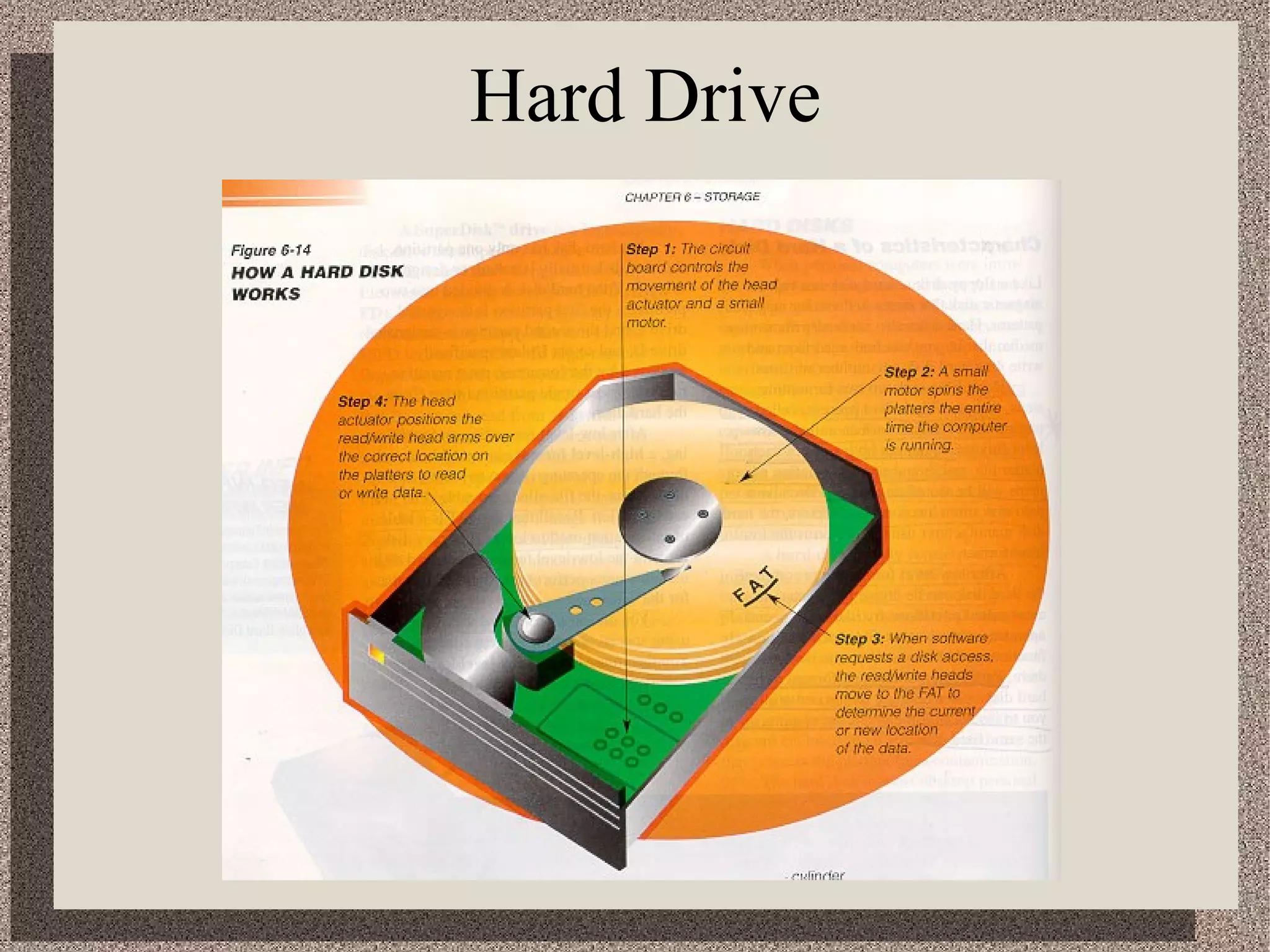 Hard Drive 
 