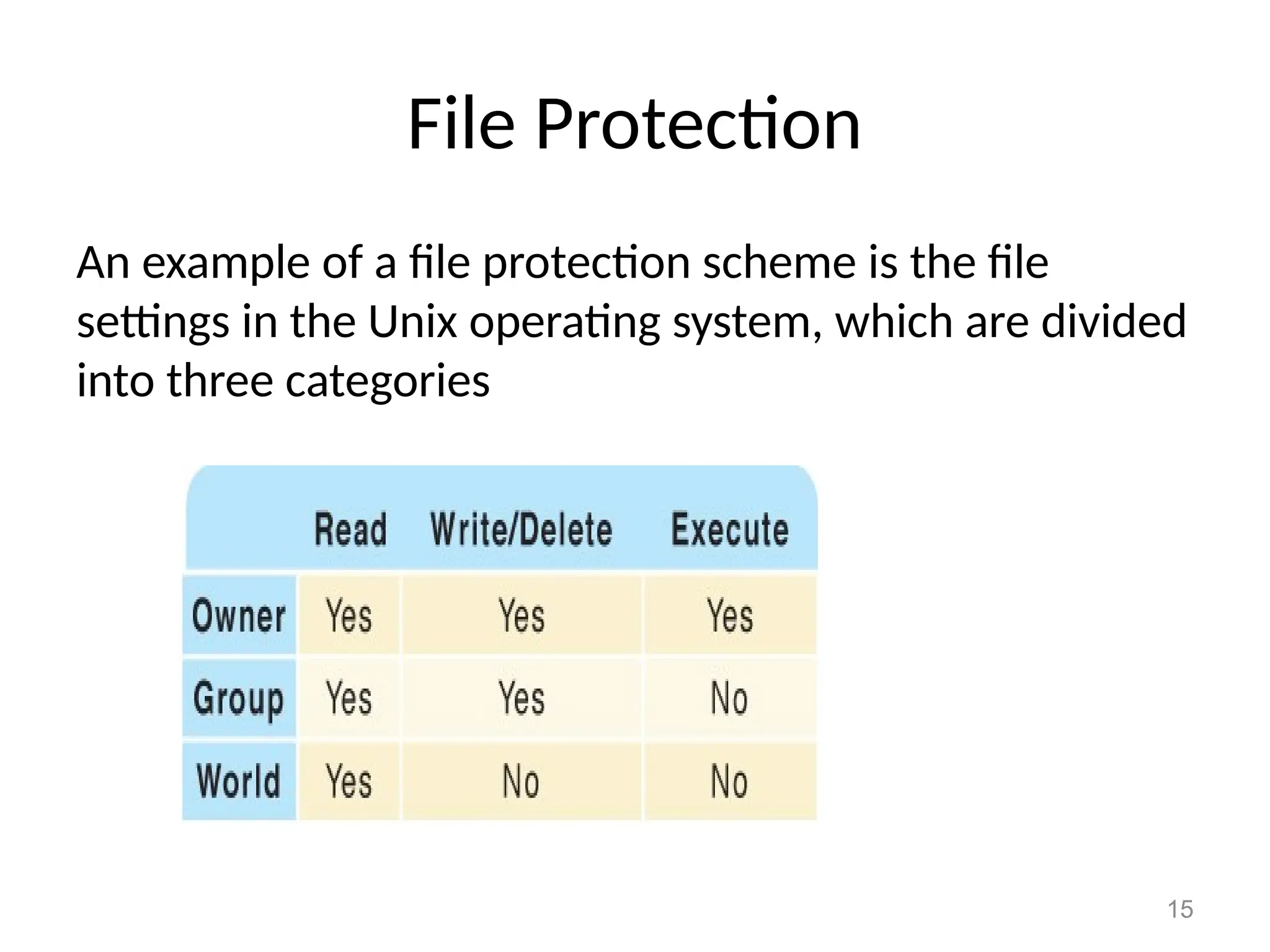 15
File Protection
An example of a file protection scheme is the file
settings in the Unix operating system, which are divided
into three categories
 