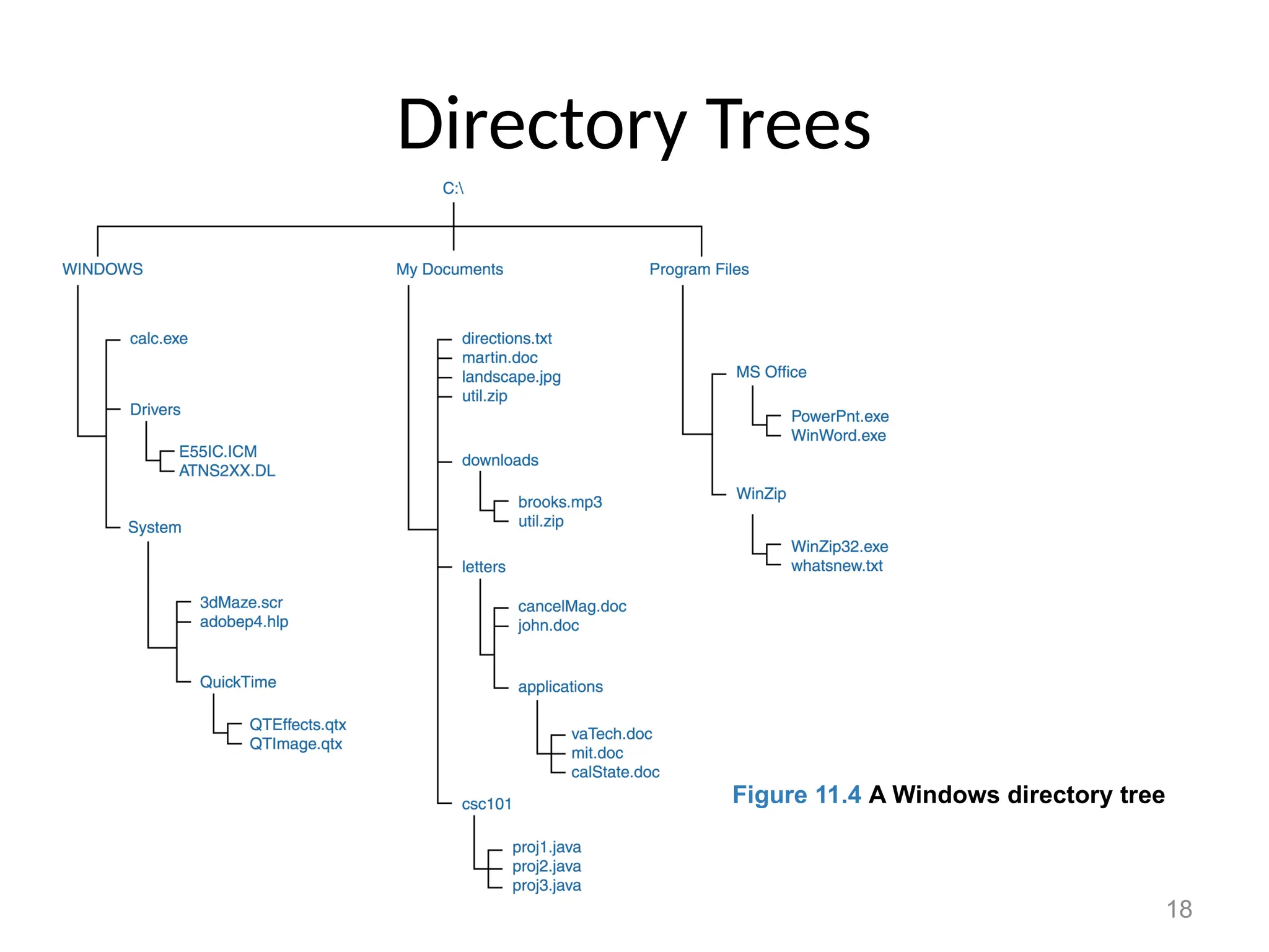 18
Directory Trees
Figure 11.4 A Windows directory tree
 