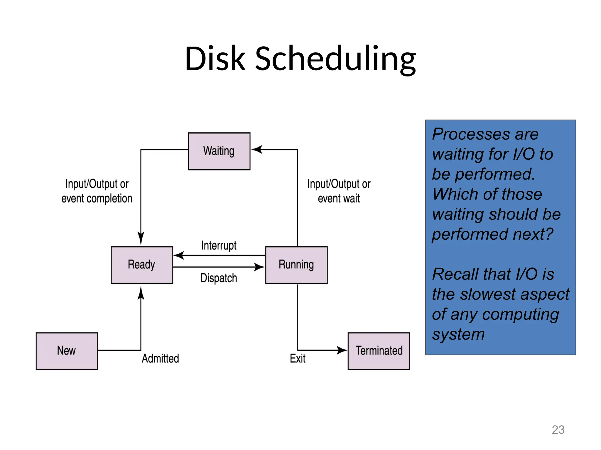 23
Disk Scheduling
Processes are
waiting for I/O to
be performed.
Which of those
waiting should be
performed next?
Recall that I/O is
the slowest aspect
of any computing
system
 
