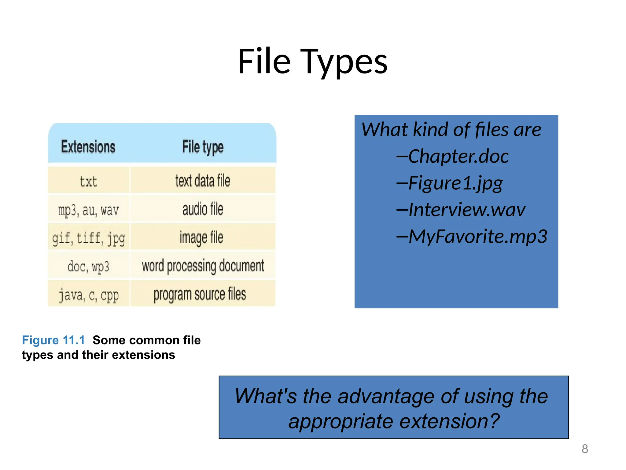 8
File Types
What kind of files are
–Chapter.doc
–Figure1.jpg
–Interview.wav
–MyFavorite.mp3
Figure 11.1 Some common file
types and their extensions
What's the advantage of using the
appropriate extension?
 