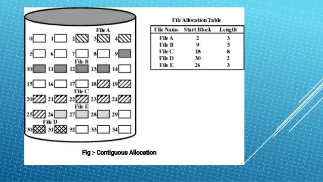 Disk allocation methods
