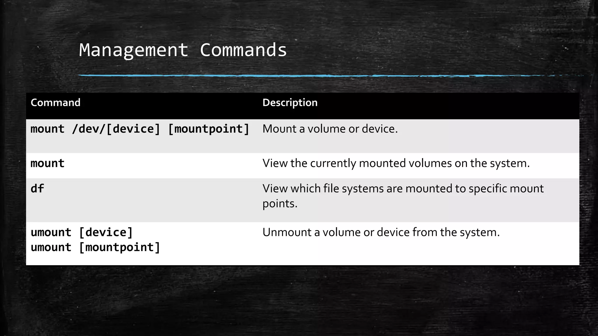 Management Commands
Command Description
mount /dev/[device] [mountpoint] Mount a volume or device.
mount View the currently mounted volumes on the system.
df View which file systems are mounted to specific mount
points.
umount [device]
umount [mountpoint]
Unmount a volume or device from the system.
 
