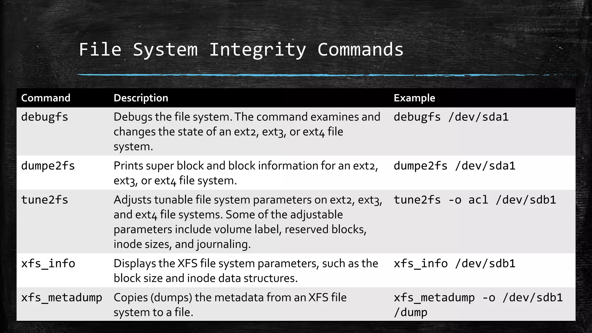 File System Integrity Commands
Command Description Example
debugfs Debugs the file system.The command examines and
changes the state of an ext2, ext3, or ext4 file
system.
debugfs /dev/sda1
dumpe2fs Prints super block and block information for an ext2,
ext3, or ext4 file system.
dumpe2fs /dev/sda1
tune2fs Adjusts tunable file system parameters on ext2, ext3,
and ext4 file systems. Some of the adjustable
parameters include volume label, reserved blocks,
inode sizes, and journaling.
tune2fs -o acl /dev/sdb1
xfs_info Displays the XFS file system parameters, such as the
block size and inode data structures.
xfs_info /dev/sdb1
xfs_metadump Copies (dumps) the metadata from an XFS file
system to a file.
xfs_metadump -o /dev/sdb1
/dump
 