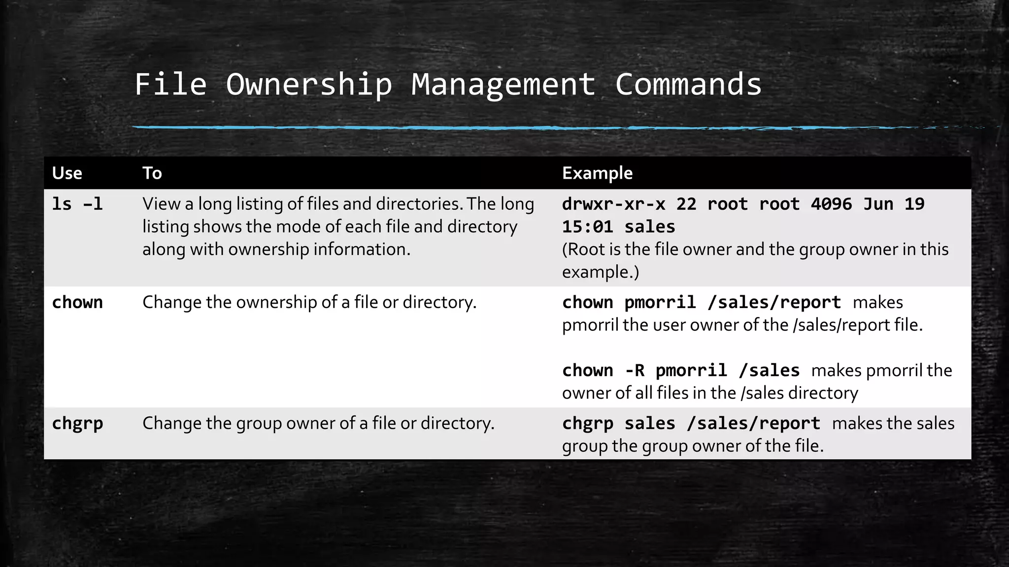 File Ownership Management Commands
Use To Example
ls –l View a long listing of files and directories.The long
listing shows the mode of each file and directory
along with ownership information.
drwxr-xr-x 22 root root 4096 Jun 19
15:01 sales
(Root is the file owner and the group owner in this
example.)
chown Change the ownership of a file or directory. chown pmorril /sales/report makes
pmorril the user owner of the /sales/report file.
chown -R pmorril /sales makes pmorril the
owner of all files in the /sales directory
chgrp Change the group owner of a file or directory. chgrp sales /sales/report makes the sales
group the group owner of the file.
 