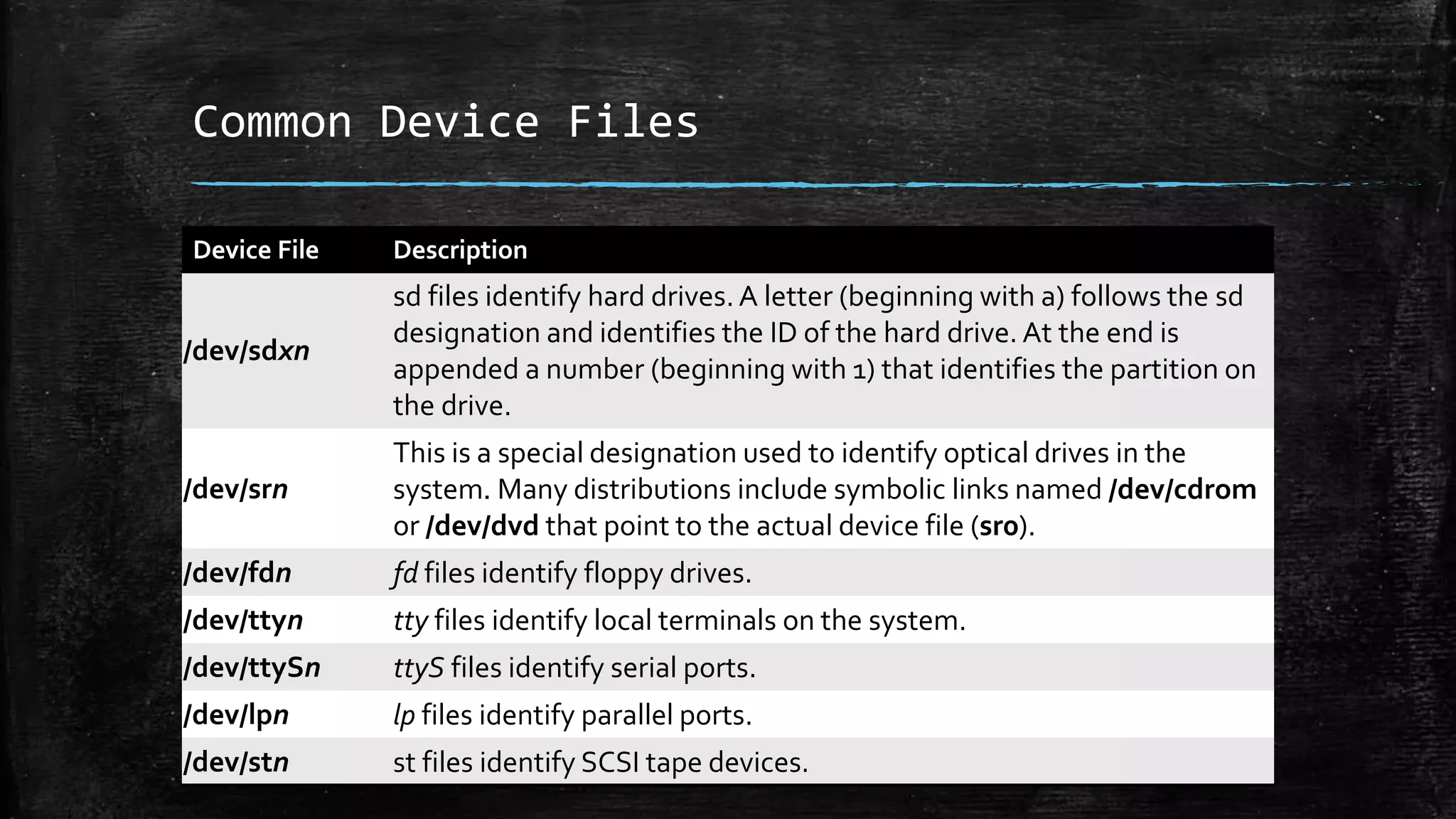 Common Device Files
Device File Description
/dev/sdxn
sd files identify hard drives. A letter (beginning with a) follows the sd
designation and identifies the ID of the hard drive. At the end is
appended a number (beginning with 1) that identifies the partition on
the drive.
/dev/srn
This is a special designation used to identify optical drives in the
system. Many distributions include symbolic links named /dev/cdrom
or /dev/dvd that point to the actual device file (sr0).
/dev/fdn fd files identify floppy drives.
/dev/ttyn tty files identify local terminals on the system.
/dev/ttySn ttyS files identify serial ports.
/dev/lpn lp files identify parallel ports.
/dev/stn st files identify SCSI tape devices.
 