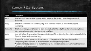 Common File Systems
Type Description
ext2 The Second Extended File System (ext2) is one of the oldest Linux file systems still
available.
ext3 TheThird Extended File System (ext3) is an updated version of ext2 that supports
journaling.
ReiserFS The Reiser file system (ReiserFS) is an alternative to the ext3 file system. Like ext3, Reiser
uses journaling to make crash recovery very fast.
ext4 ext4 is the fourth generation file system in the ext file system family. ext4 includes all of the
features found with ext2 and ext3.
swap A swap file system is used as virtual memory (the portion of the hard disk used to
temporarily store portions of main memory) by the operating system.
A recommended practice is to make the swap file size between 1 and 1.5 times the amount
of memory on the computer.
 