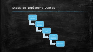 Steps to Implement Quotas
Install quota
package
Edit mount
options in
/etc/fstab
Create quota
files
Enable
quotas and
view report
Edit quotas
 