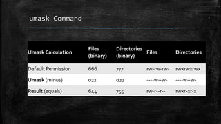 umask Command
Umask Calculation
Files
(binary)
Directories
(binary)
Files Directories
Default Permission 666 777 rw-rw-rw- rwxrwxrwx
Umask (minus) 022 022 ----w--w- ----w--w-
Result (equals) 644 755 rw-r--r-- rwxr-xr-x
 