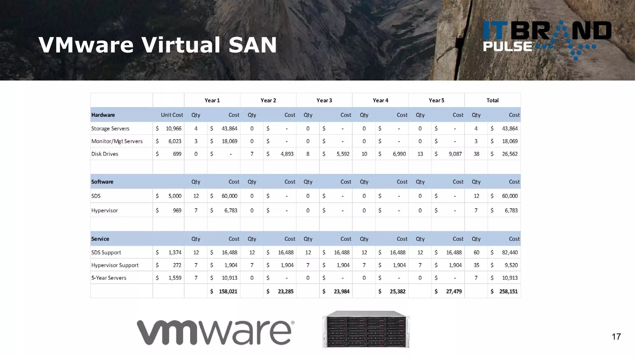 VMware Virtual SAN
17
 