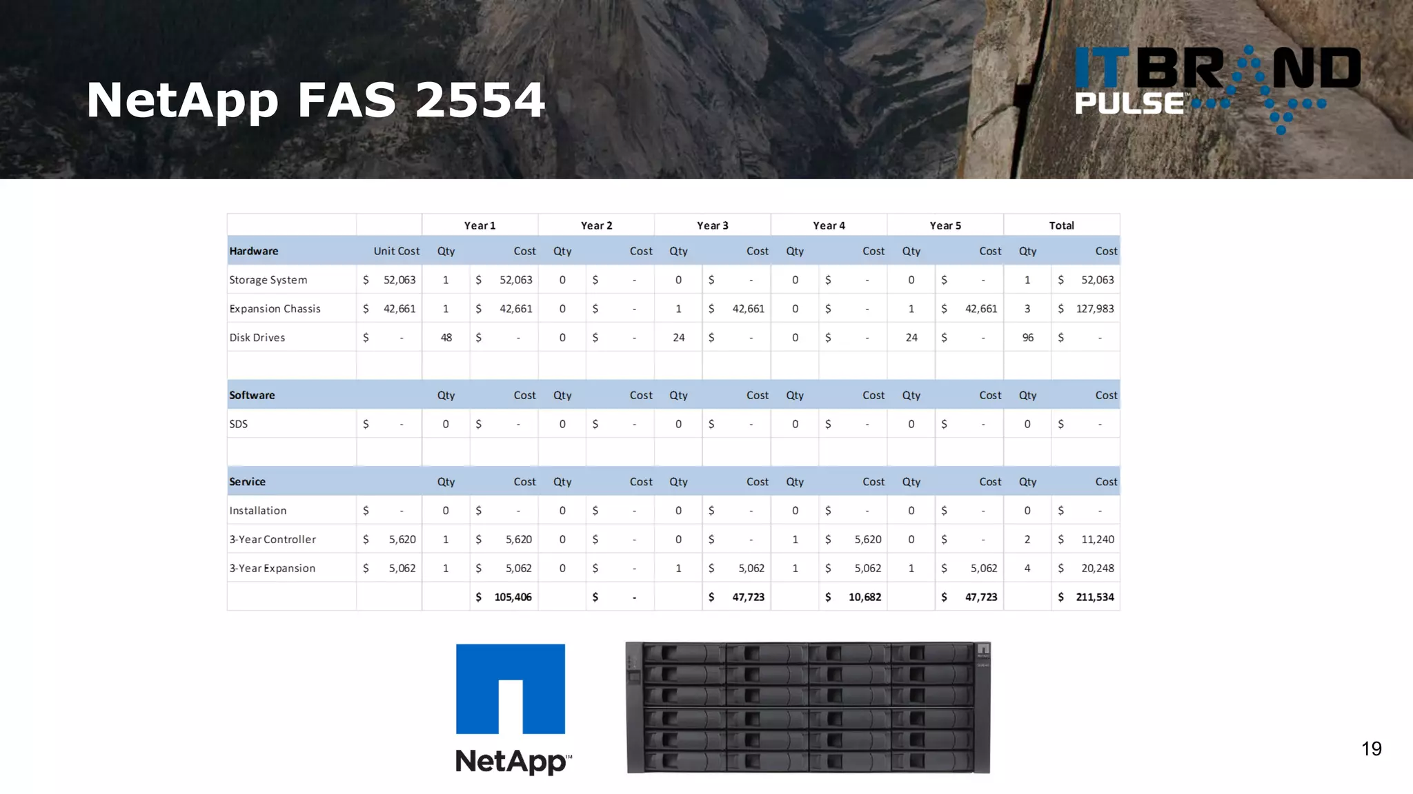 NetApp FAS 2554
19
 