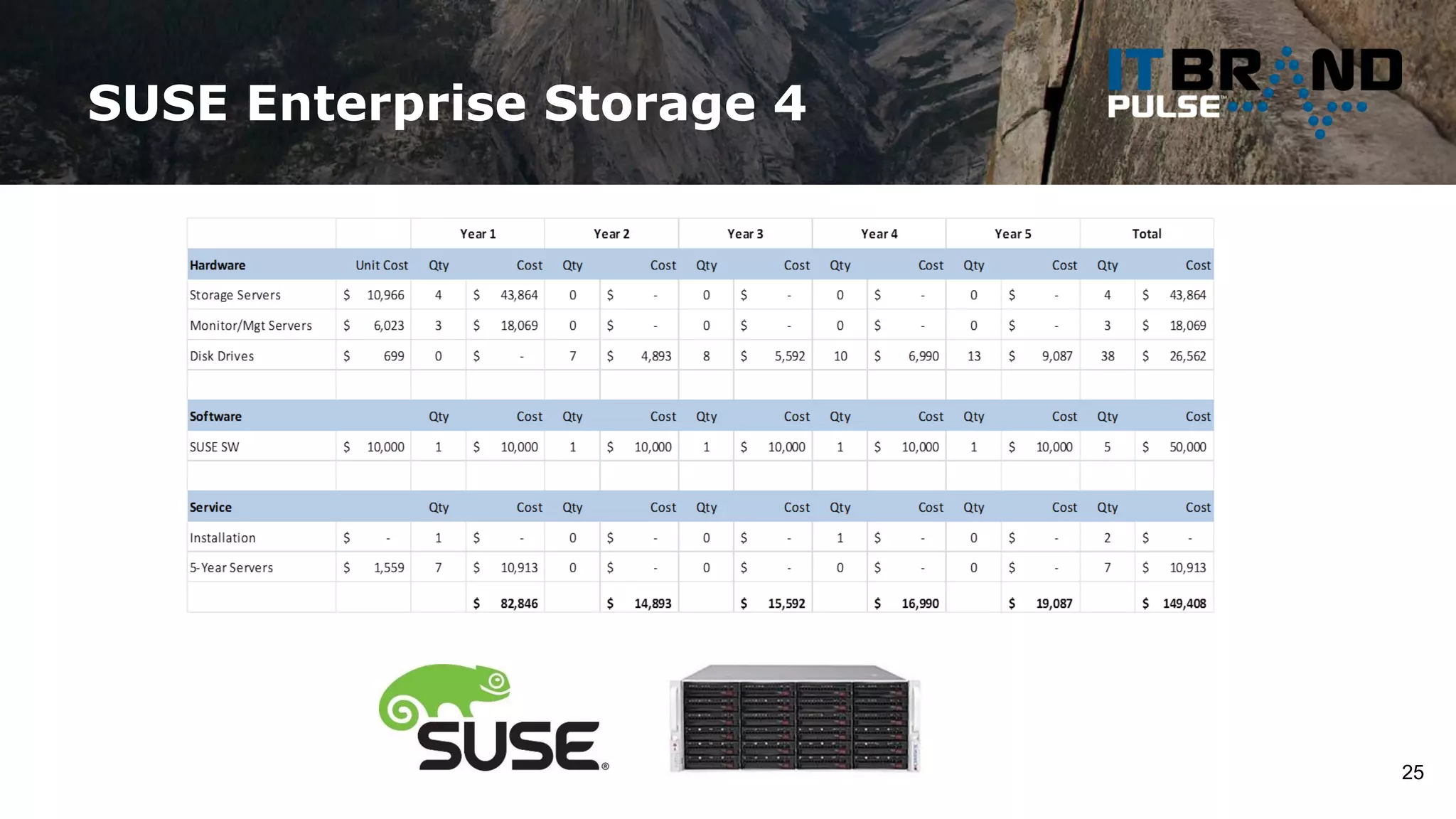 SUSE Enterprise Storage 4
25
 