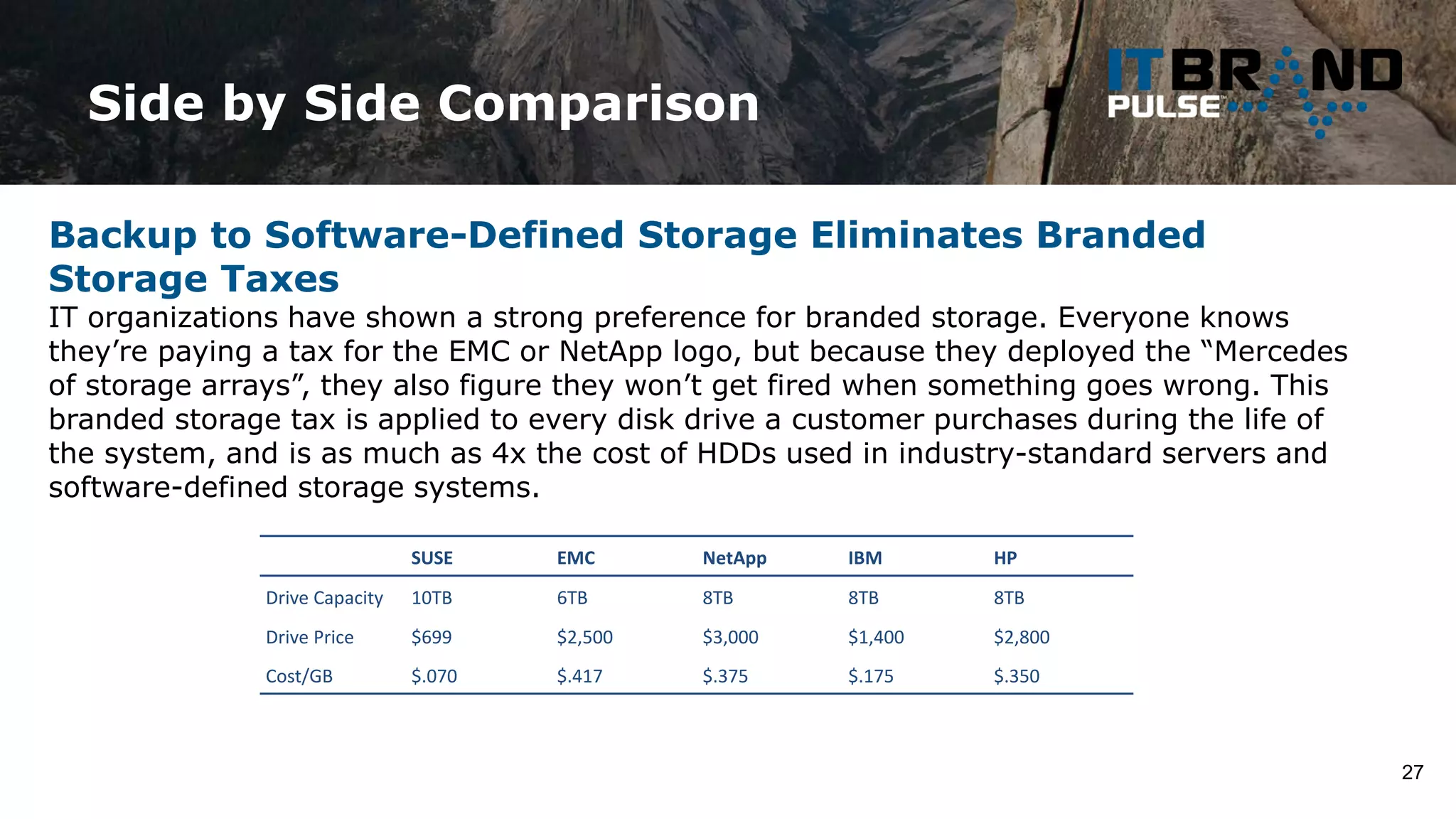 Side by Side Comparison
27
Backup to Software-Defined Storage Eliminates Branded
Storage Taxes
IT organizations have shown a strong preference for branded storage. Everyone knows
they’re paying a tax for the EMC or NetApp logo, but because they deployed the “Mercedes
of storage arrays”, they also figure they won’t get fired when something goes wrong. This
branded storage tax is applied to every disk drive a customer purchases during the life of
the system, and is as much as 4x the cost of HDDs used in industry-standard servers and
software-defined storage systems.
SUSE EMC NetApp IBM HP
Drive Capacity 10TB 6TB 8TB 8TB 8TB
Drive Price $699 $2,500 $3,000 $1,400 $2,800
Cost/GB $.070 $.417 $.375 $.175 $.350
 
