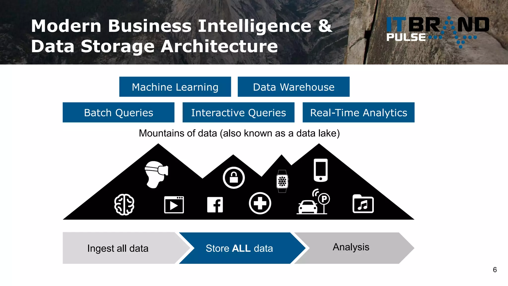 Modern Business Intelligence &
Data Storage Architecture
6
Ingest all data Store ALL data Analysis
Batch Queries Interactive Queries Real-Time Analytics
Data WarehouseMachine Learning
Mountains of Data
(Also known as a Data Lake)
Mountains of data (also known as a data lake)
 