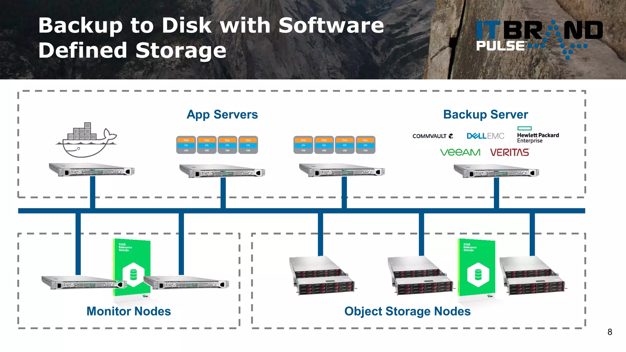 Backup to Disk with Software
Defined Storage
8
Monitor Nodes Object Storage Nodes
App Servers Backup Server
 