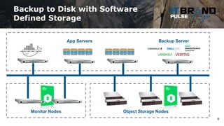 Backup to Disk with Software
Defined Storage
8
Monitor Nodes Object Storage Nodes
App Servers Backup Server
 