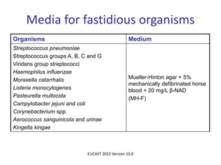 Media for fastidious organisms
Organisms Medium
Streptococcus pneumoniae
Streptococcus groups A, B, C and G
Viridans group streptococci
Haemophilus influenzae
Moraxella catarrhalis
Listeria monocytogenes
Pasteurella multocida
Campylobacter jejuni and coli
Corynebacterium spp.
Aerococcus sanguinicola and urinae
Kingella kingae
Mueller-Hinton agar + 5%
mechanically defibrinated horse
blood + 20 mg/L β-NAD
(MH-F)
EUCAST 2022 Version 10.0
 