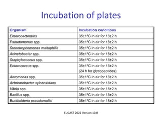 Incubation of plates
Organism Incubation conditions
Enterobacterales 35±1ºC in air for 18±2 h
Pseudomonas spp. 35±1ºC in air for 18±2 h
Stenotrophomonas maltophilia 35±1ºC in air for 18±2 h
Acinetobacter spp. 35±1ºC in air for 18±2 h
Staphylococcus spp. 35±1ºC in air for 18±2 h
Enterococcus spp. 35±1ºC in air for 18±2 h
(24 h for glycopeptides)
Aeromonas spp. 35±1ºC in air for 18±2 h
Achromobacter xylosoxidans 35±1ºC in air for 18±2 h
Vibrio spp. 35±1ºC in air for 18±2 h
Bacillus spp. 35±1ºC in air for 18±2 h
Burkholderia pseudomallei 35±1ºC in air for 18±2 h
EUCAST 2022 Version 10.0
 