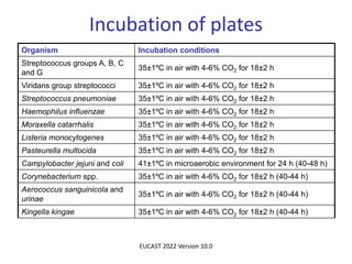 Incubation of plates
Organism Incubation conditions
Streptococcus groups A, B, C
and G
35±1ºC in air with 4-6% CO2 for 18±2 h
Viridans group streptococci 35±1ºC in air with 4-6% CO2 for 18±2 h
Streptococcus pneumoniae 35±1ºC in air with 4-6% CO2 for 18±2 h
Haemophilus influenzae 35±1ºC in air with 4-6% CO2 for 18±2 h
Moraxella catarrhalis 35±1ºC in air with 4-6% CO2 for 18±2 h
Listeria monocytogenes 35±1ºC in air with 4-6% CO2 for 18±2 h
Pasteurella multocida 35±1ºC in air with 4-6% CO2 for 18±2 h
Campylobacter jejuni and coli 41±1ºC in microaerobic environment for 24 h (40-48 h)
Corynebacterium spp. 35±1ºC in air with 4-6% CO2 for 18±2 h (40-44 h)
Aerococcus sanguinicola and
urinae
35±1ºC in air with 4-6% CO2 for 18±2 h (40-44 h)
Kingella kingae 35±1ºC in air with 4-6% CO2 for 18±2 h (40-44 h)
EUCAST 2022 Version 10.0
 