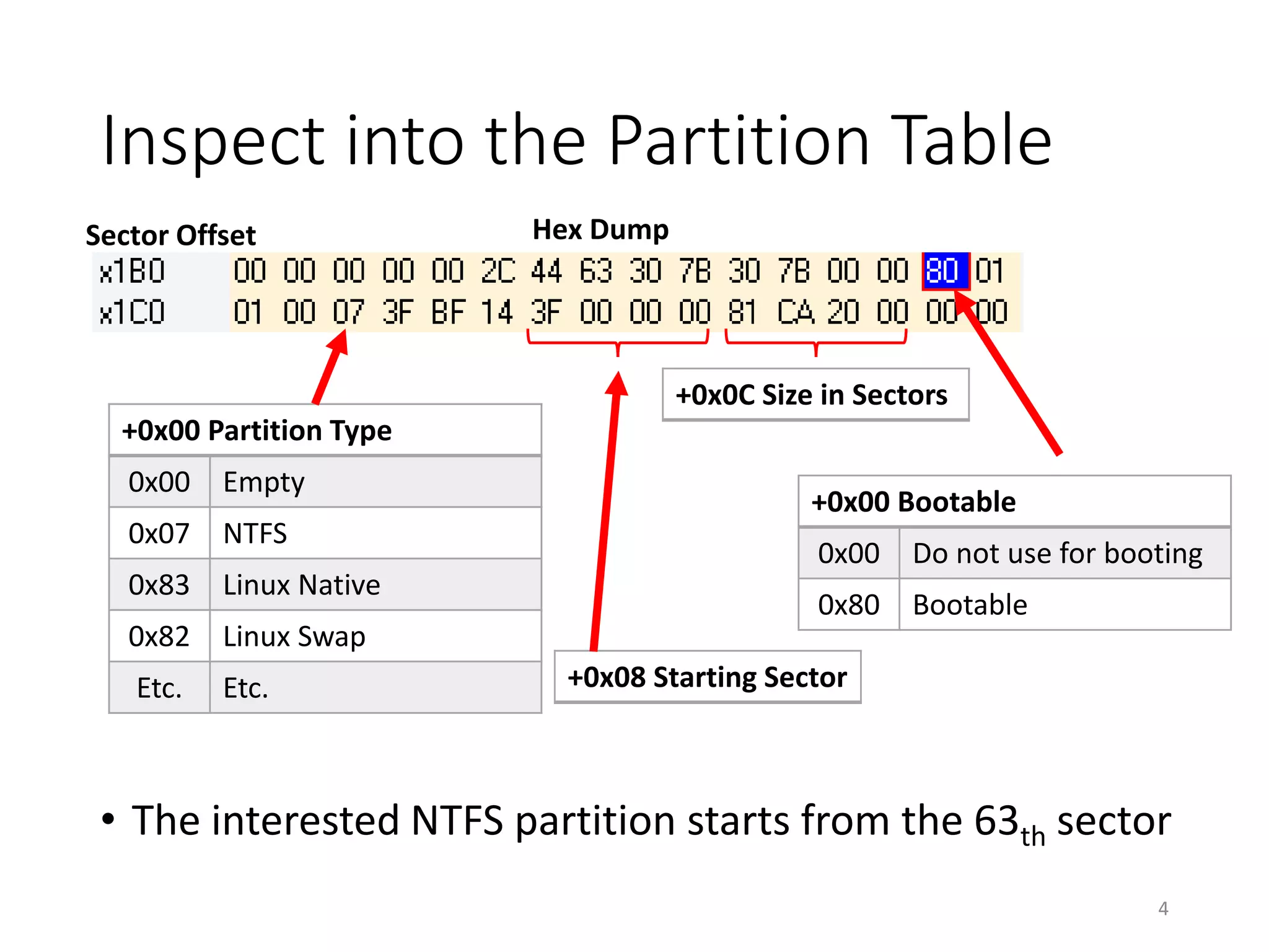 Disk forensics | PDF