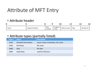 Attribute of MFT Entry
• Attribute header
• Attribute types (partially listed)
17
Type # Name Description
0x10 Standard Information access mode, timestamp, link count
0x30 File Name file name
0x80 Data file data
0x90 Index Root used for directory
…
Type # Length of attribute
Non-
resident
Length of
name
Offset to name Flags Attribute ID
0 4 8 9 10 12 14 16
 