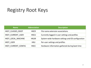 Registry Root Keys
Name Abbreviation Description
HKEY_CLASSES_ROOT HKCR File name extension associations
HKEY_CURRENT_USER HKCU Currently logged-in user settings and profiles
HKEY_LOCAL_MACHINE HKLM System-wide hardware settings and OS configuration
HKEY_USER HKU Per-user settings and profiles
HKEY_CURRENT_CONFIG HKCC Hardware information gathered during boot time
47
 