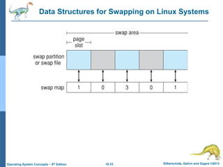 10.33 Silberschatz, Galvin and Gagne ©2013
Operating System Concepts – 9th Edition
Data Structures for Swapping on Linux Systems
 