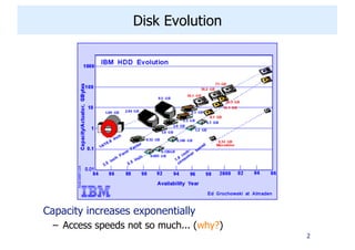 Operating System File Management disk_management.pdf