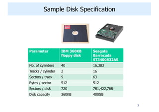 Operating System File Management disk_management.pdf