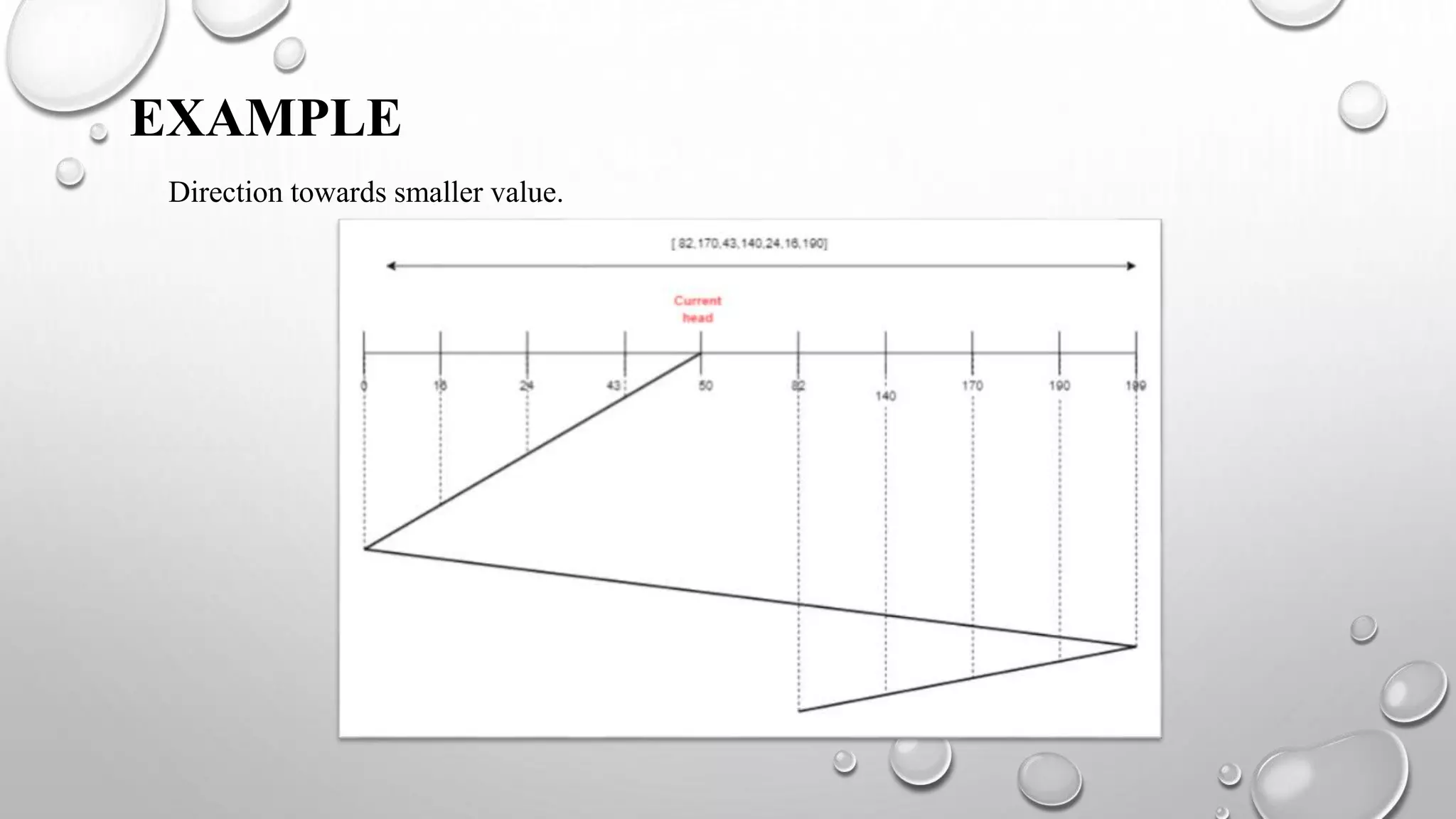 EXAMPLE
Direction towards smaller value.
 