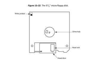 Figure 13–22 The 31/2 micro-floppy disk.
 