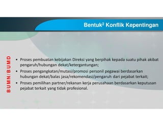 Bentuk2 Konflik Kepentingan
• Proses pembuatan kebijakan Direksi yang berpihak kepada suatu pihak akibat
pengaruh/hubungan dekat/ketergantungan;
• Proses pengangkatan/mutasi/promosi personil pegawai berdasarkan
hubungan dekat/balas jasa/rekomendasi/pengaruh dari pejabat terkait;
• Proses pemilihan partner/rekanan kerja perusahaan berdasarkan keputusan
pejabat terkait yang tidak profesional.
BUMN/BUMD
 