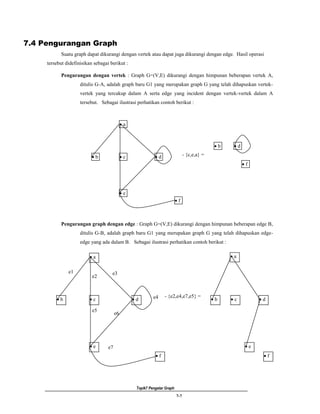 Topik7 Pengatar Graph
7-7
7.4 Pengurangan Graph
Suatu graph dapat dikurangi dengan vertek atau dapat juga dikurangi dengan edge. Hasil operasi
tersebut didefinisikan sebagai berikut :
Pengurangan dengan vertek : Graph G=(V,E) dikurangi dengan himpunan beberapan vertek A,
ditulis G-A, adalah graph baru G1 yang merupakan graph G yang telah dihapuskan vertek-
vertek yang tercakup dalam A serta edge yang incident dengan vertek-vertek dalam A
tersebut. Sebagai ilustrasi perhatikan contoh berikut :
Pengurangan graph dengan edge : Graph G=(V,E) dikurangi dengan himpunan beberapan edge B,
ditulis G-B, adalah graph baru G1 yang merupakan graph G yang telah dihapuskan edge-
edge yang ada dalam B. Sebagai ilustrasi perhatikan contoh berikut :
 b
 f
 e
 c  d
 a
 b
 f
 d
- {c,e,a} =
e1
e2
e3
e5
e6
e7
 b
 f
 e
 c  d
 a
e4 - {e2,e4,e7,e5} =
 b
 f
 e
 c  d
 a
 